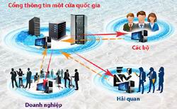 Hướng dẫn thực hiện Cơ chế một cửa quốc gia